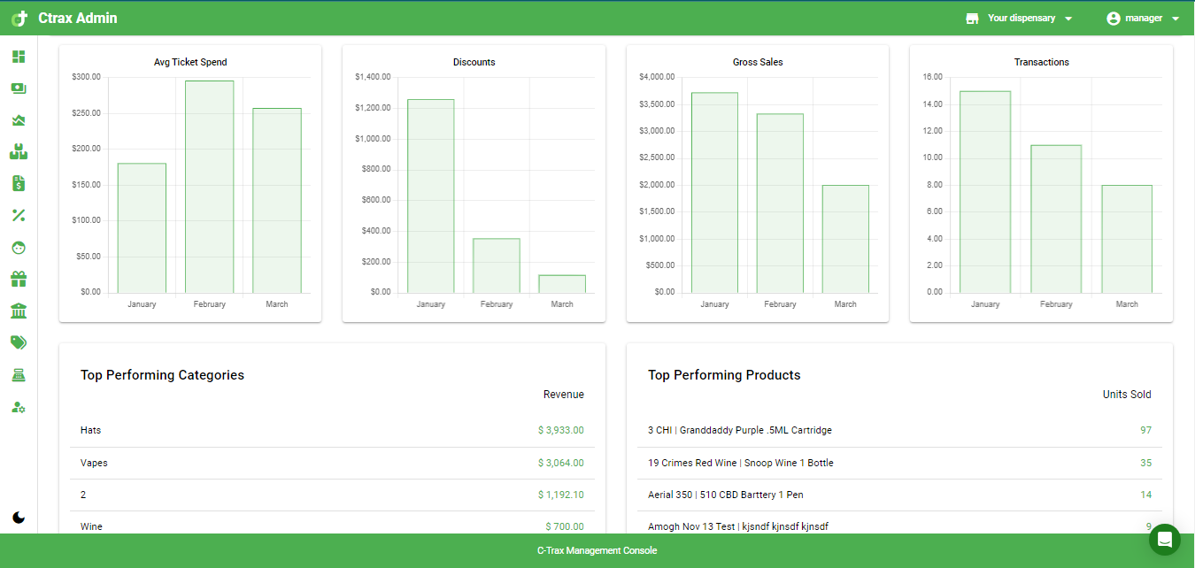 Sales reports